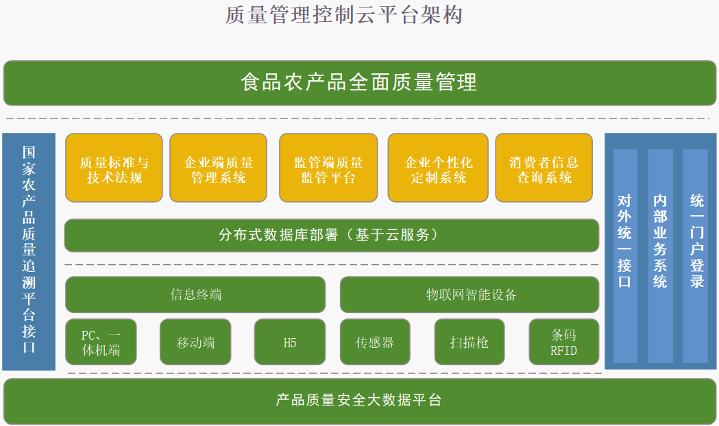 国有食品农产品追溯系统-食品农产品溯源平台-食品农产品追溯系统方案